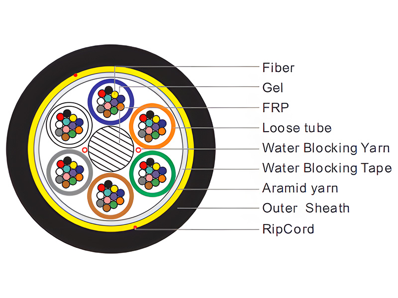 Non Metallic Aerial Fiber Optic Cable 100m
